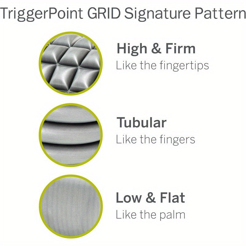 TriggerPoint CORE Foam Massage Roller with Softer Compression for Exercise Deep Tissue and Muscle Recovery - Relieves Muscle Pain and Tightness Improves Mobility and Circulation 12'' 18'' 36''