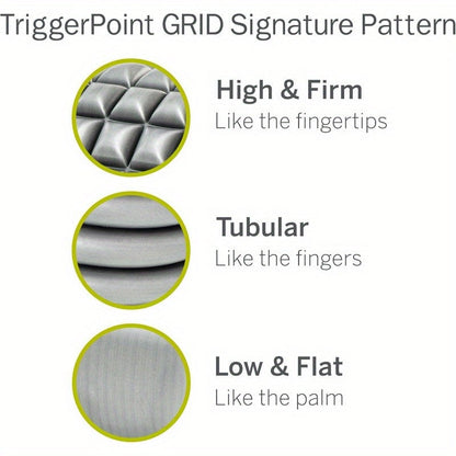 TriggerPoint CORE Foam Massage Roller with Softer Compression for Exercise Deep Tissue and Muscle Recovery - Relieves Muscle Pain and Tightness Improves Mobility and Circulation 12'' 18'' 36''